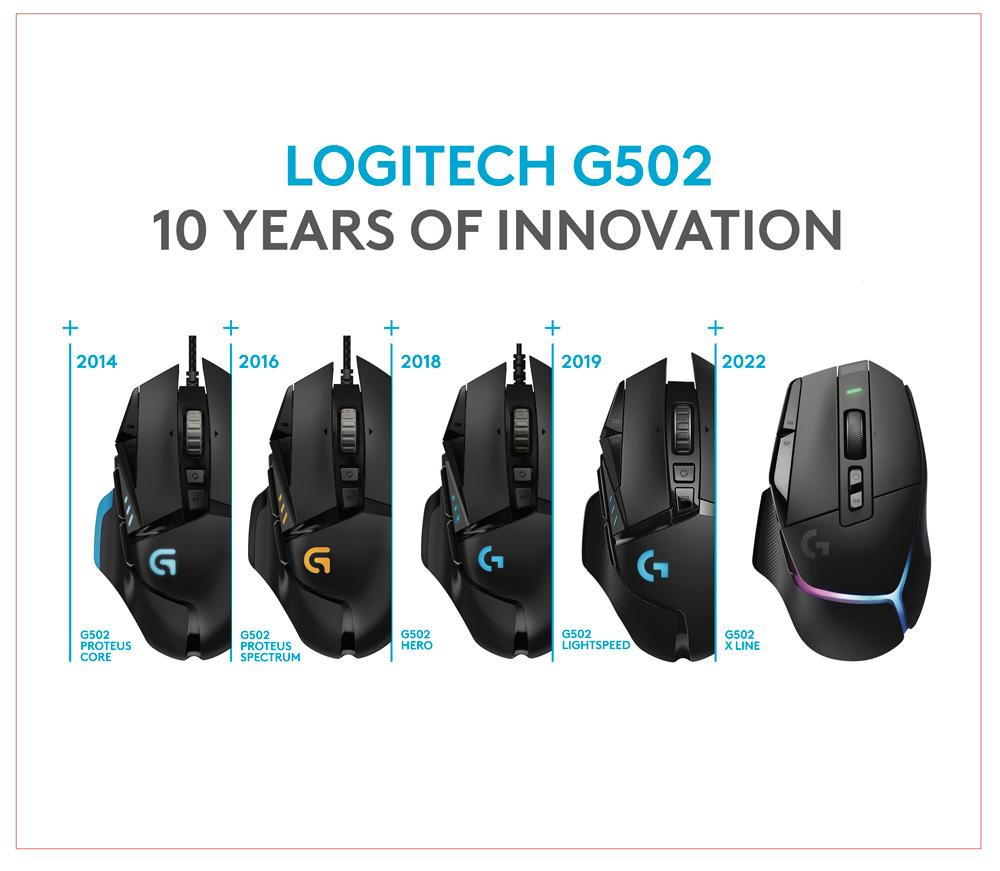 Компания Logitech G отмечает десятилетие своей легендарной игровой мыши G502